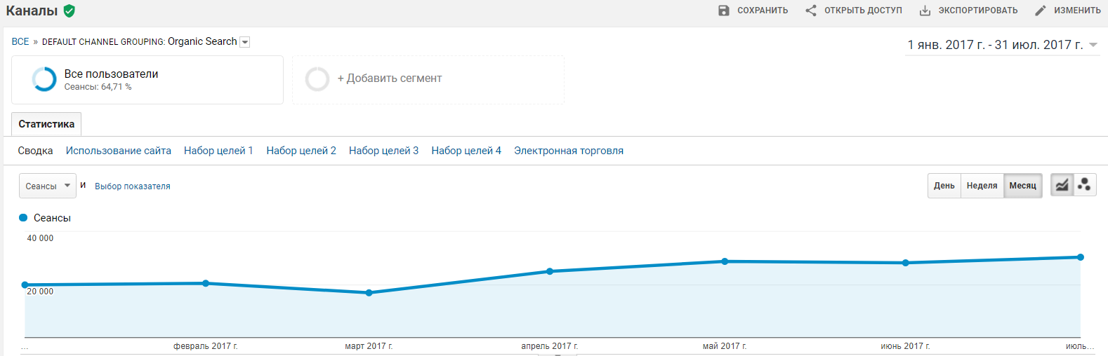 Розкрутка сайту, просування від SEO-Studio - Київ, Україна