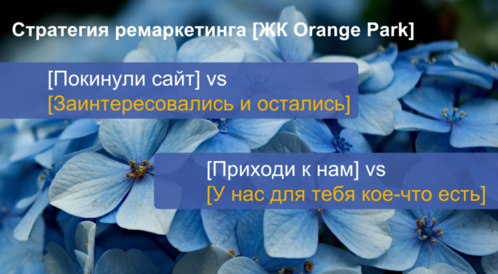ЖК OrangePark: +150% мобильного трафика 6