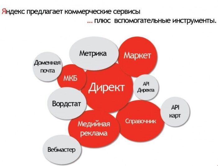 Яндекс.Директ: секреты эффективности 1