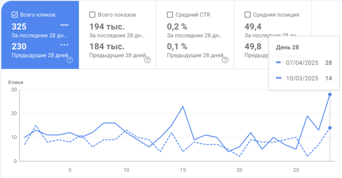 Google March 2025 Core Update 3