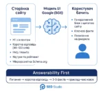 Как мы возвращаем клики из ИИ-выдачи Google с помощью GEO 1