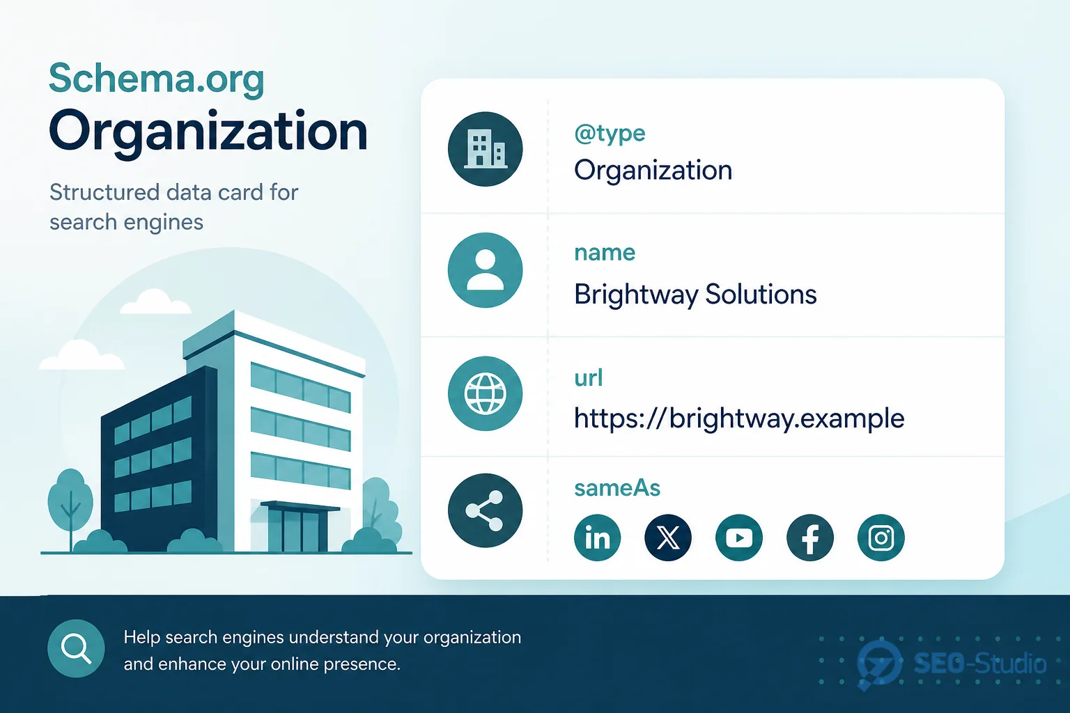 Schema.org Organization нужные поля и типичные ошибки