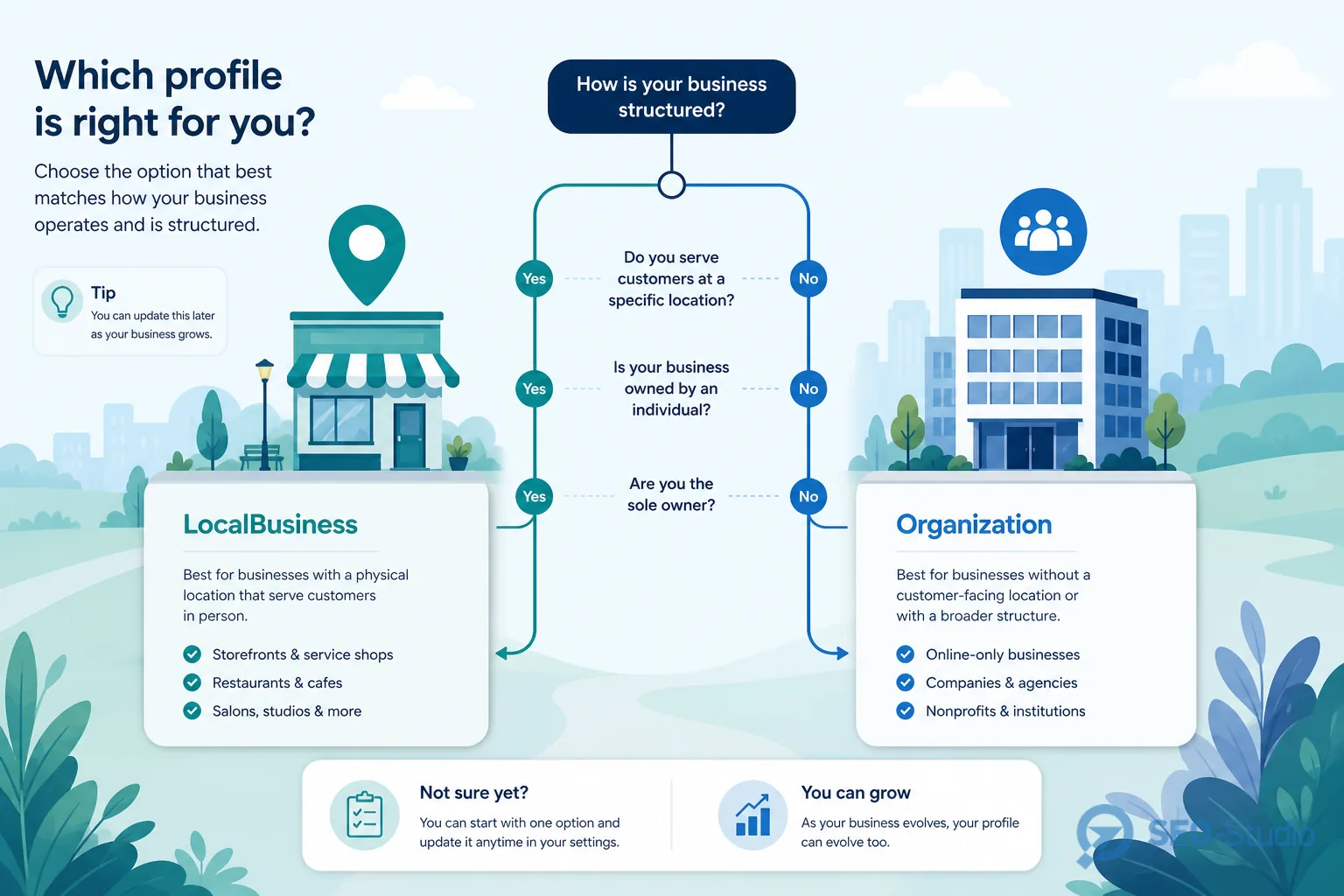 Сравнение типов Organization и LocalBusiness с адресом и часами работы