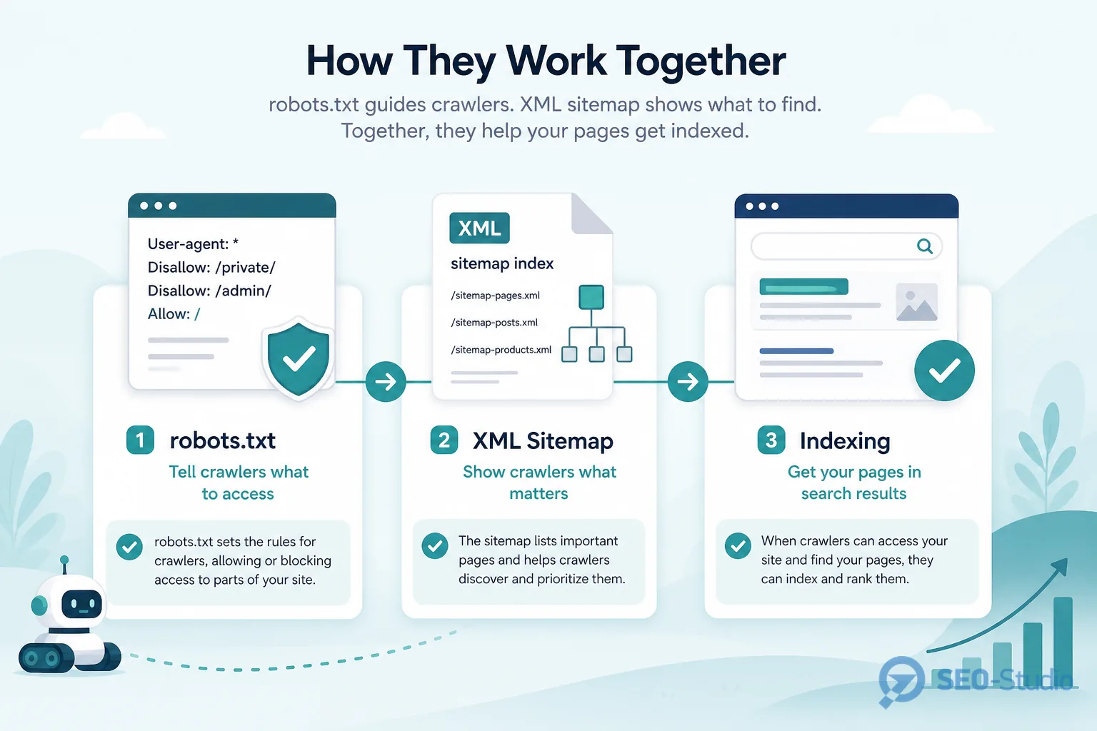 robots.txt типичные ошибки и как их избежать 4 Строка Sitemap в robots.txt и связь с crawl budget