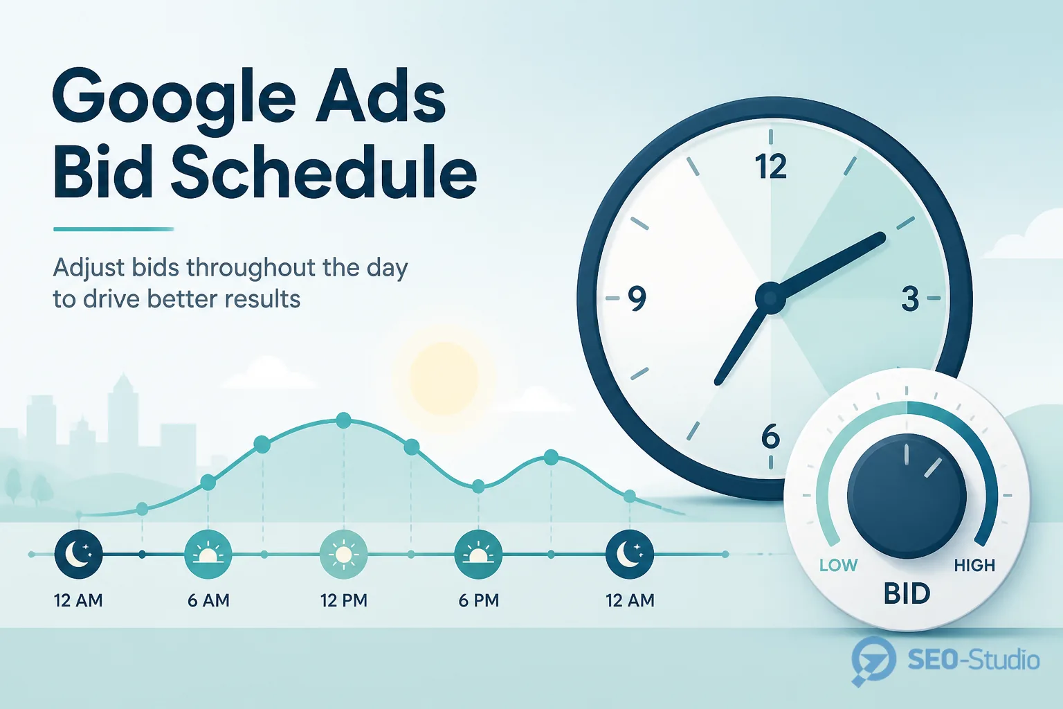 Суточные коррекции ставок в Google Ads когда включать расписание