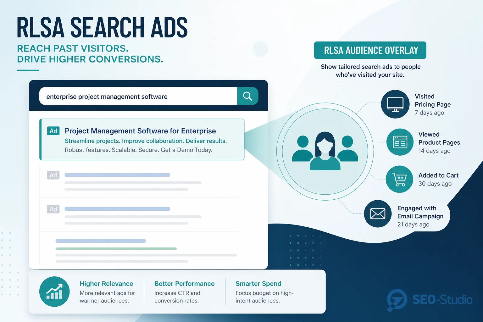 Remarketing в Google Ads списки аудиторий и стратегия показов 3 Пересечение поисковой кампании со списком посетителей сайта для повышения ставки
