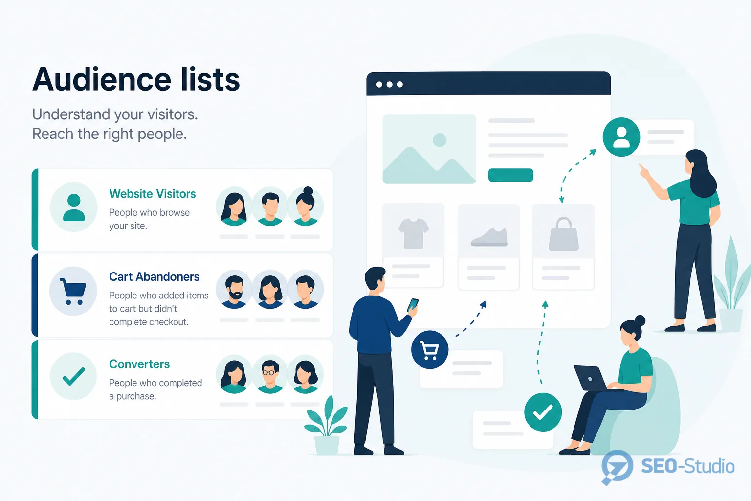 Remarketing у Google Ads списки аудиторій і стратегія показів 1 Схема джерел remarketing сайт GA4 CRM і клієнтські списки email