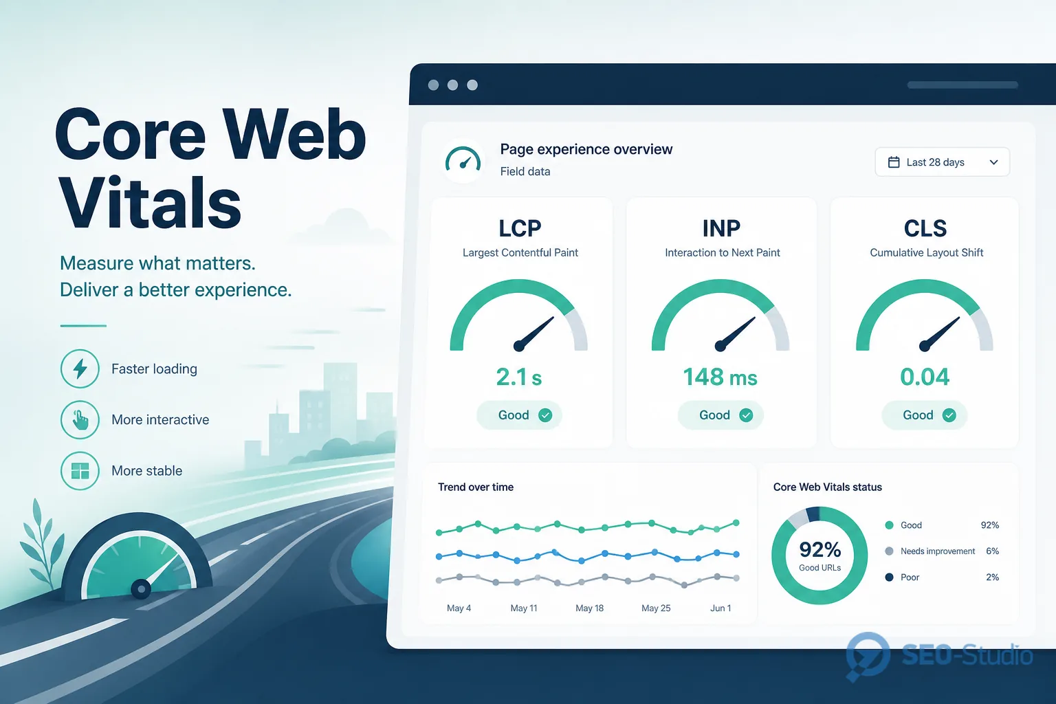 Core Web Vitals для SEO LCP INP и CLS простыми словами