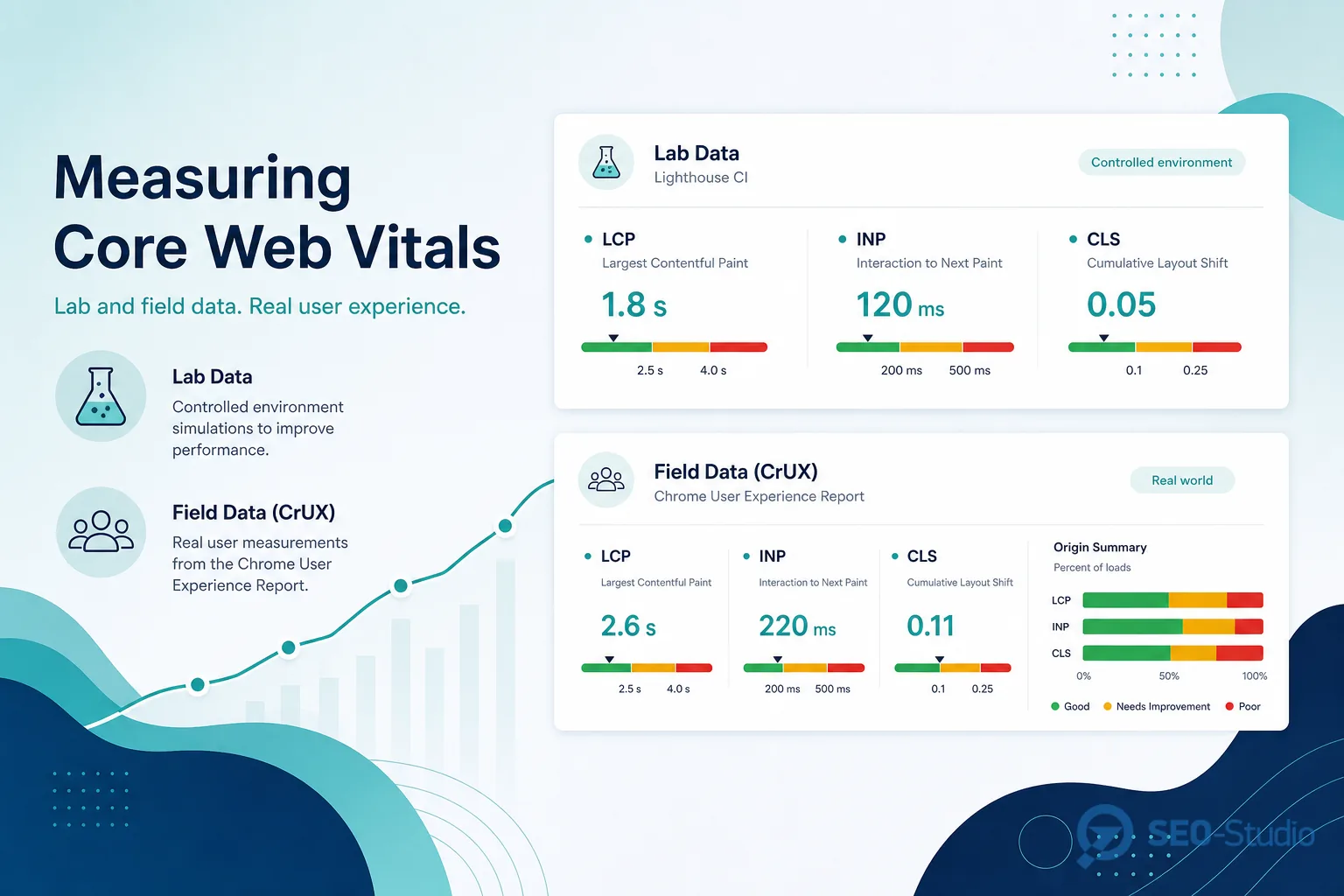 Core Web Vitals для SEO LCP INP и CLS простыми словами 2 Сравнение отчётов PageSpeed Insights CrUX и Core Web Vitals в Search Console