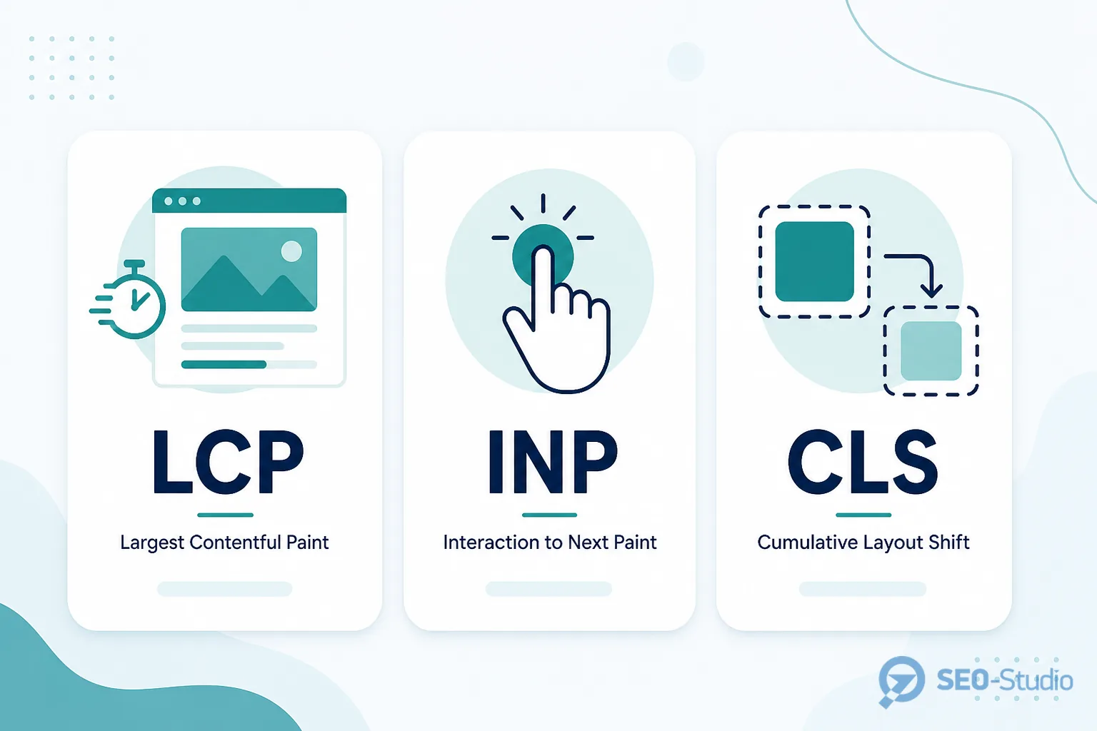 Core Web Vitals для SEO LCP INP и CLS простыми словами 1 Шкала good needs improvement poor для LCP INP и CLS