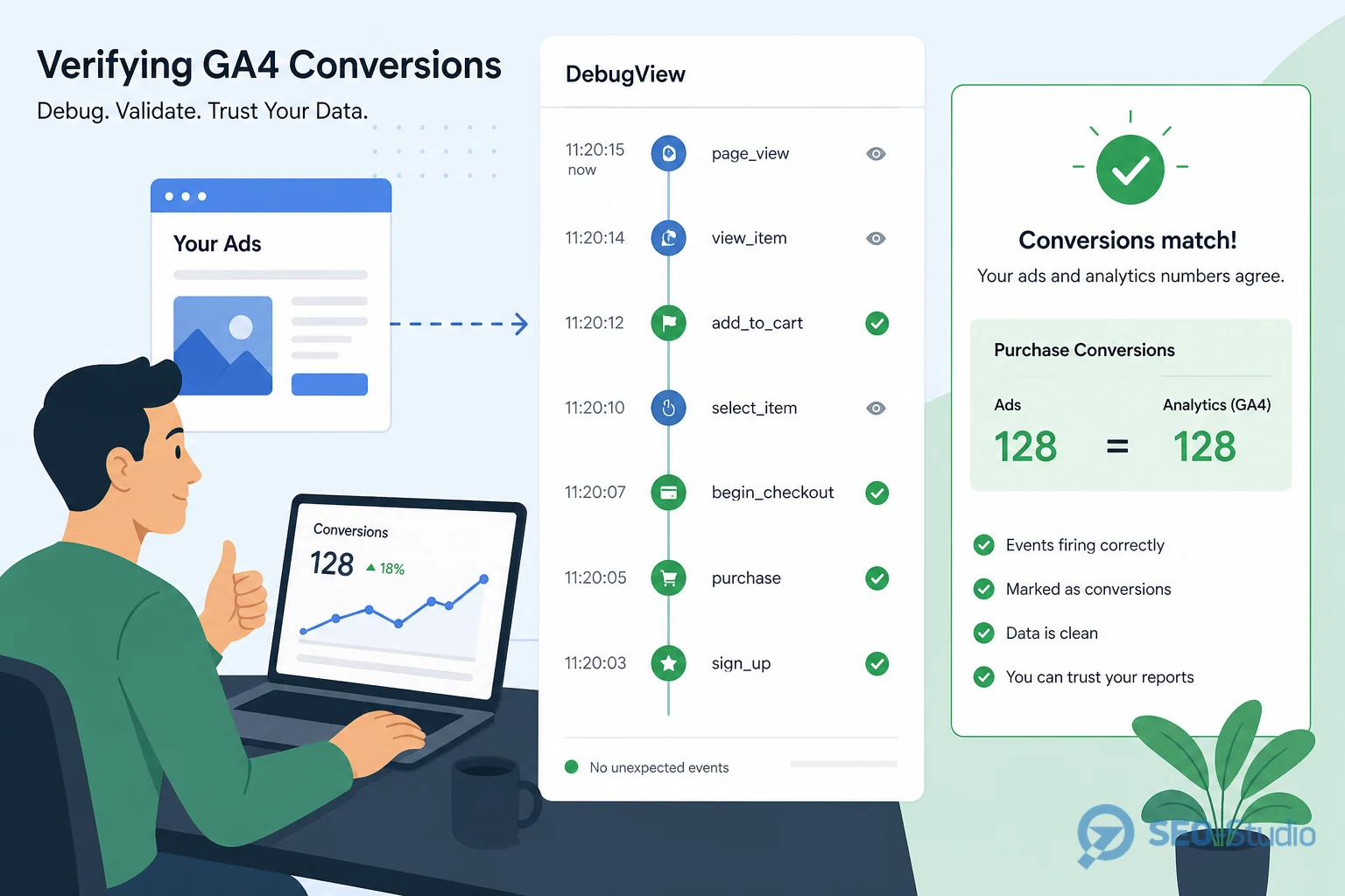 GA4 конверсії події та цілі як не змішати все в одну купу 4 DebugView GA4 із зеленими підтвердженнями ключових подій