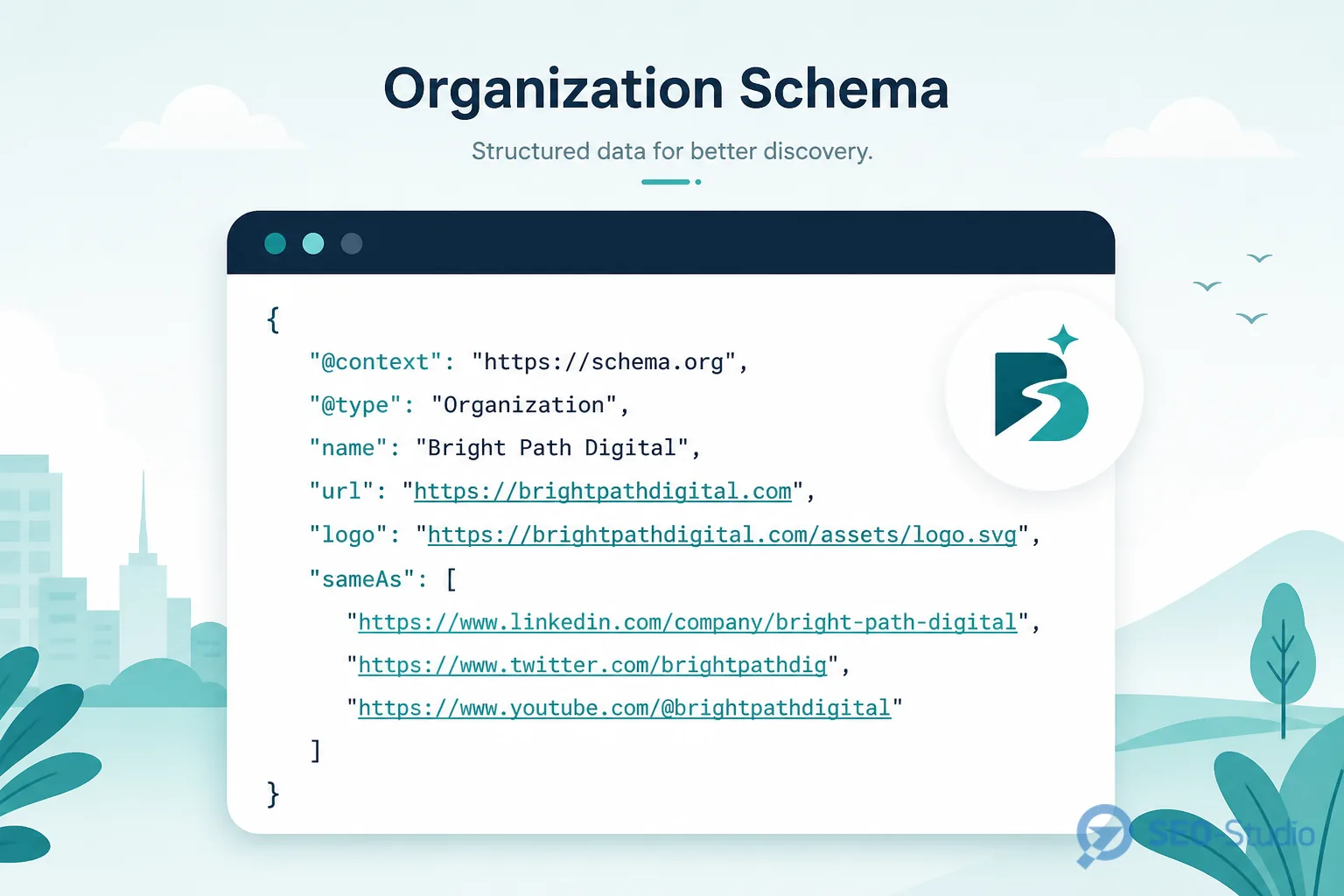 GEO и entity карточка бренда на сайте без неоднозначностей 3 Карточка schema Organization с полями name url logo sameAs без спама
