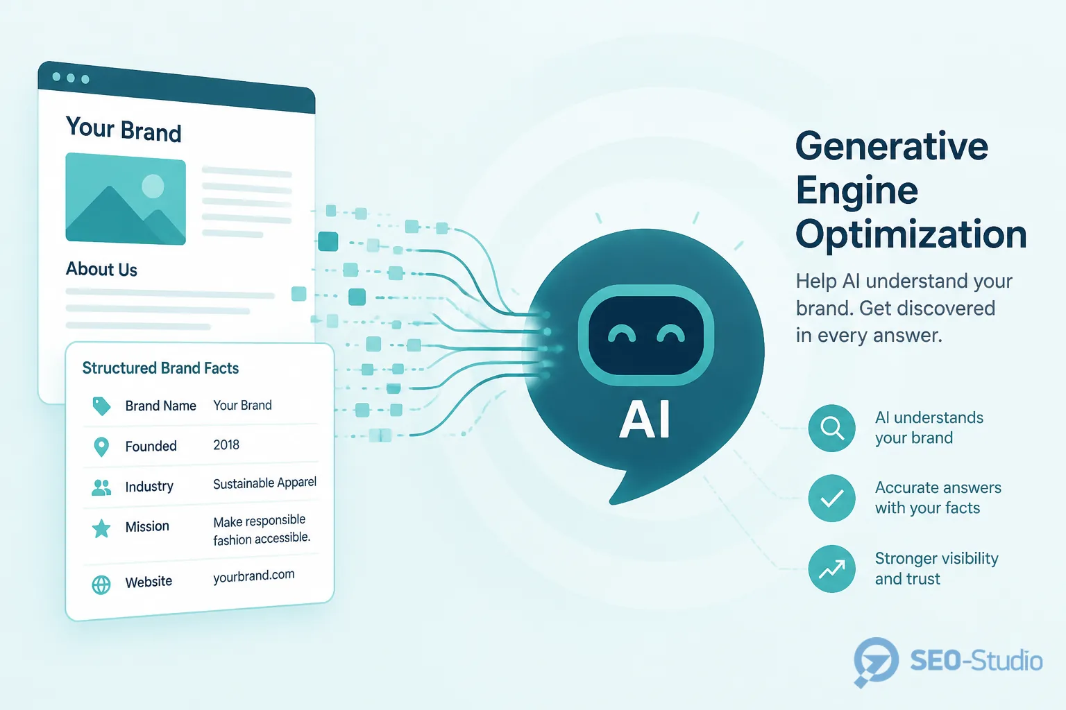 GEO SEO чем отличается от классического SEO 1 Сайт передаёт структурированные факты о бренде в генеративный ответ ИИ