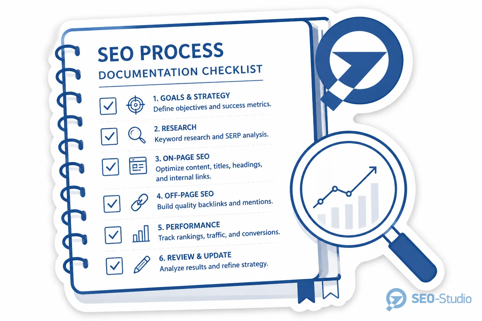 Чек-лист запуска библиотеки SEO playbooks в команде