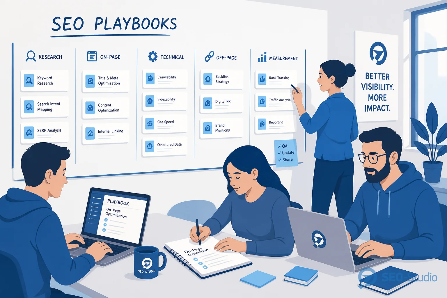 Команда SEO у доски с карточками процессов и playbook-шаблонами