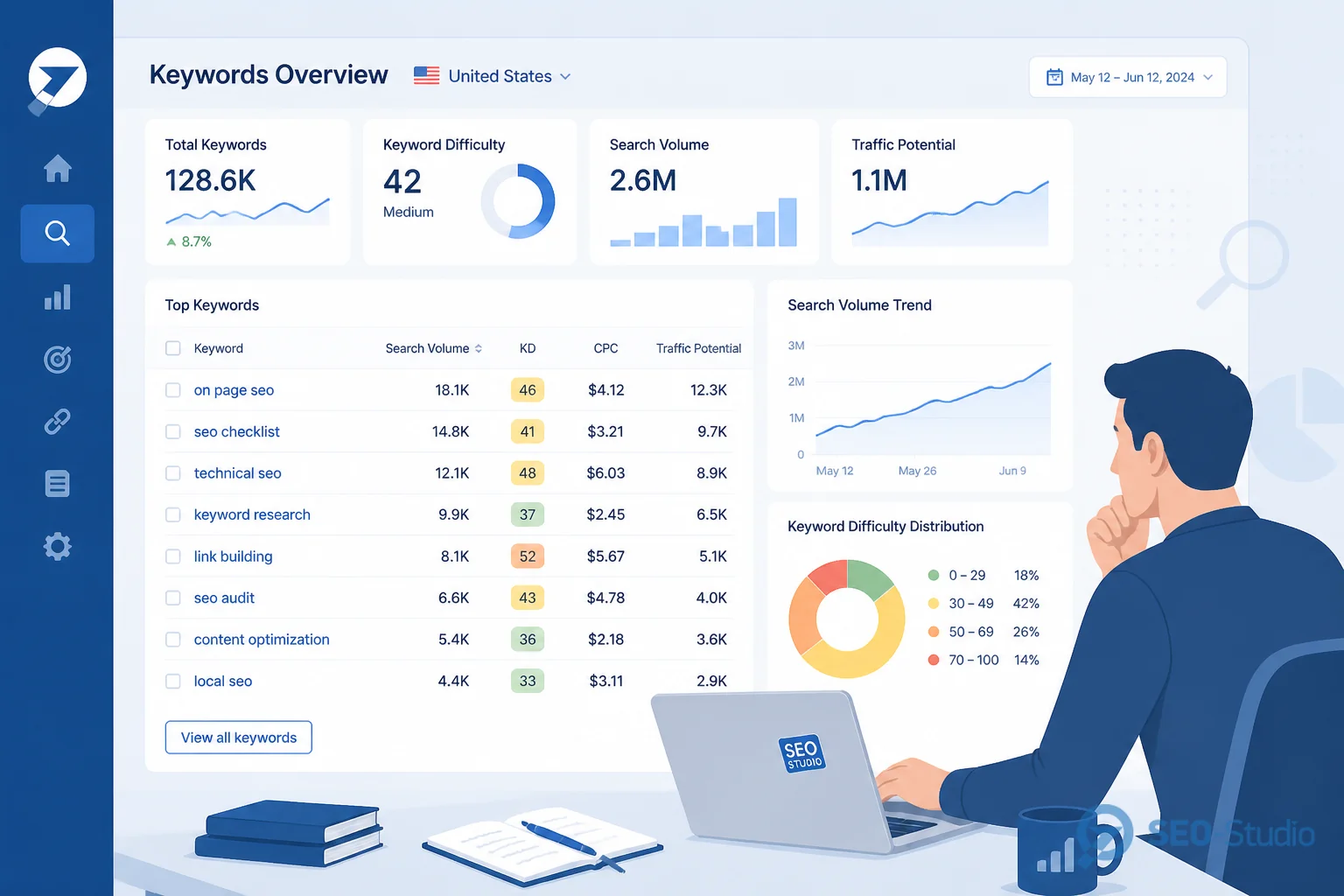 Екран з Ahrefs SERP Overview, Semrush і Google Ads Keyword Planner