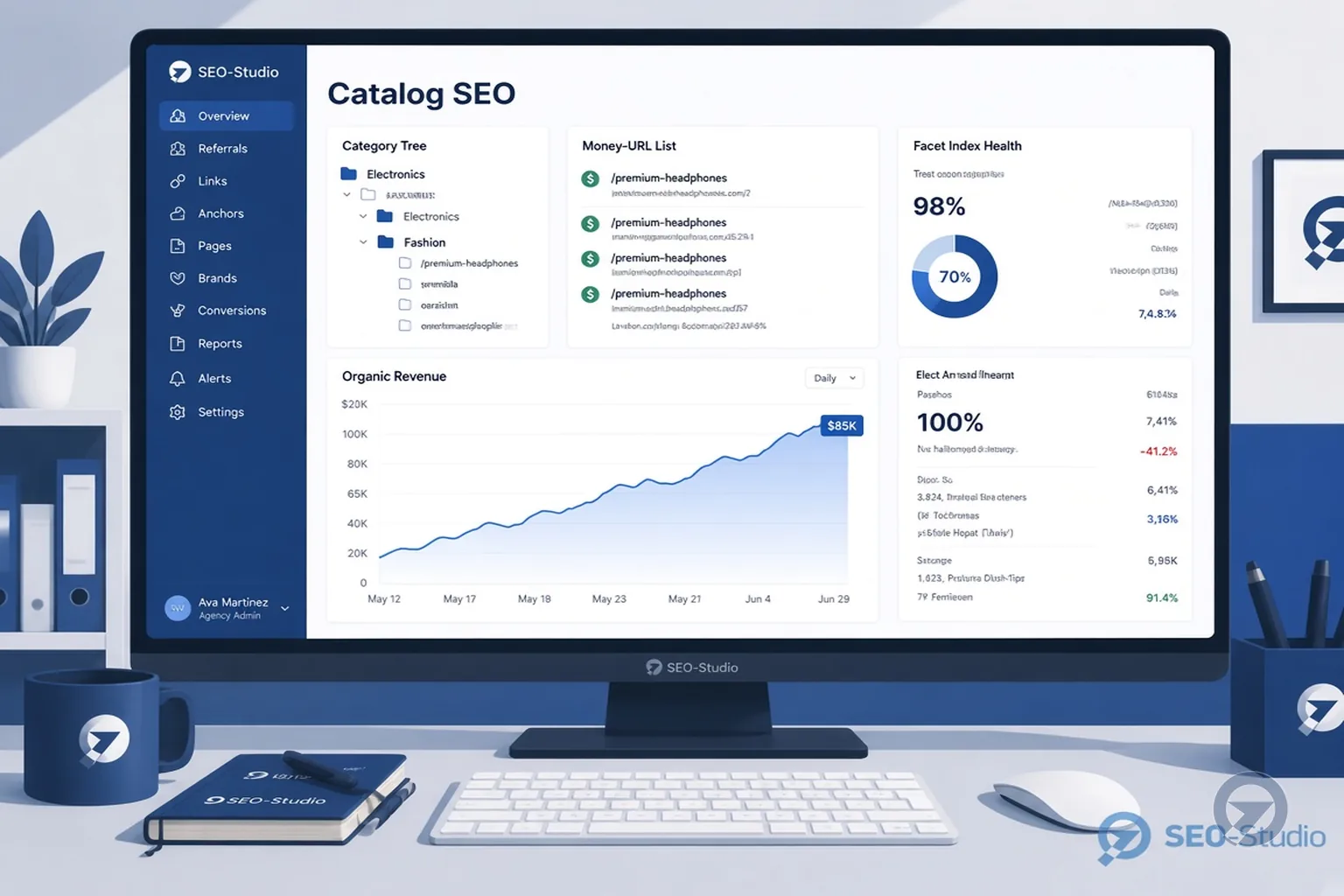 Дашборд Catalog SEO: money-URL, органічна виручка і здоровʼя індексу каталогу
