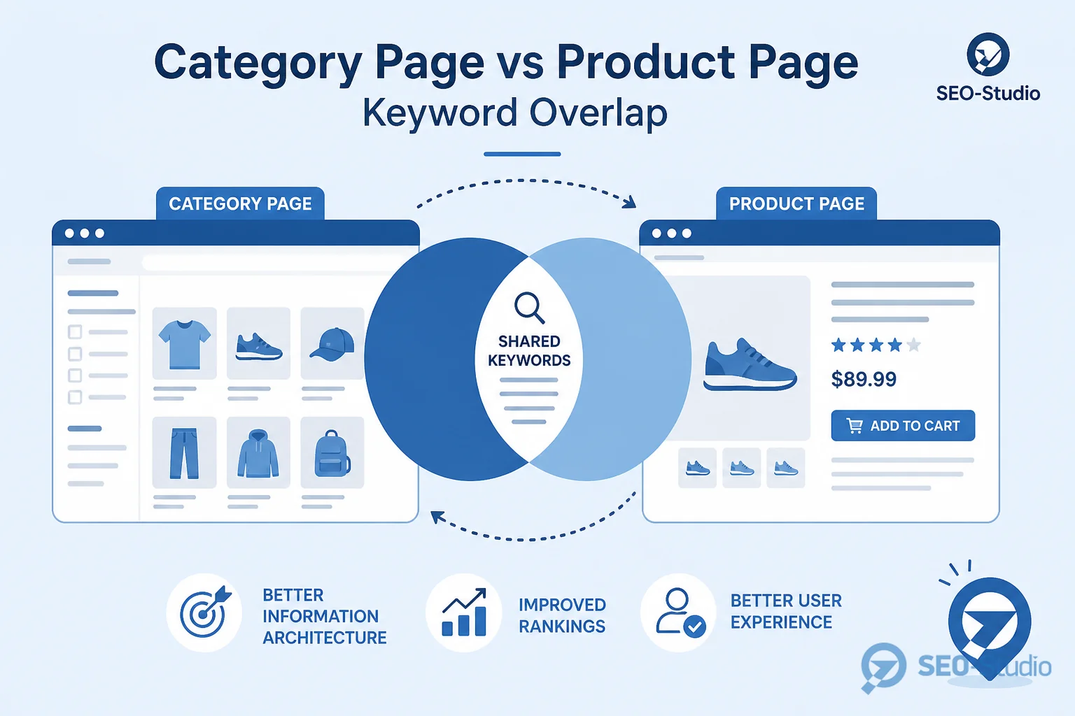 Каннибализация бренд vs category vs product в e-commerce 2 Ноутбук с сеткой товаров категории и фильтрами в интернет-магазине