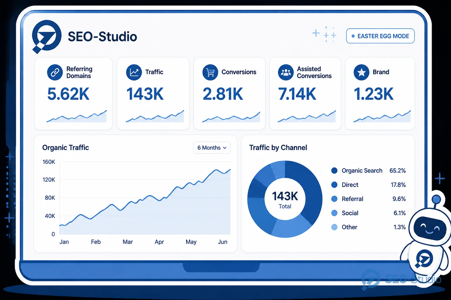 Вимірювання лінкбілдингу beyond Domain Rating 1 Картки метрик referring domains, topical relevance, referral traffic і brand mentions