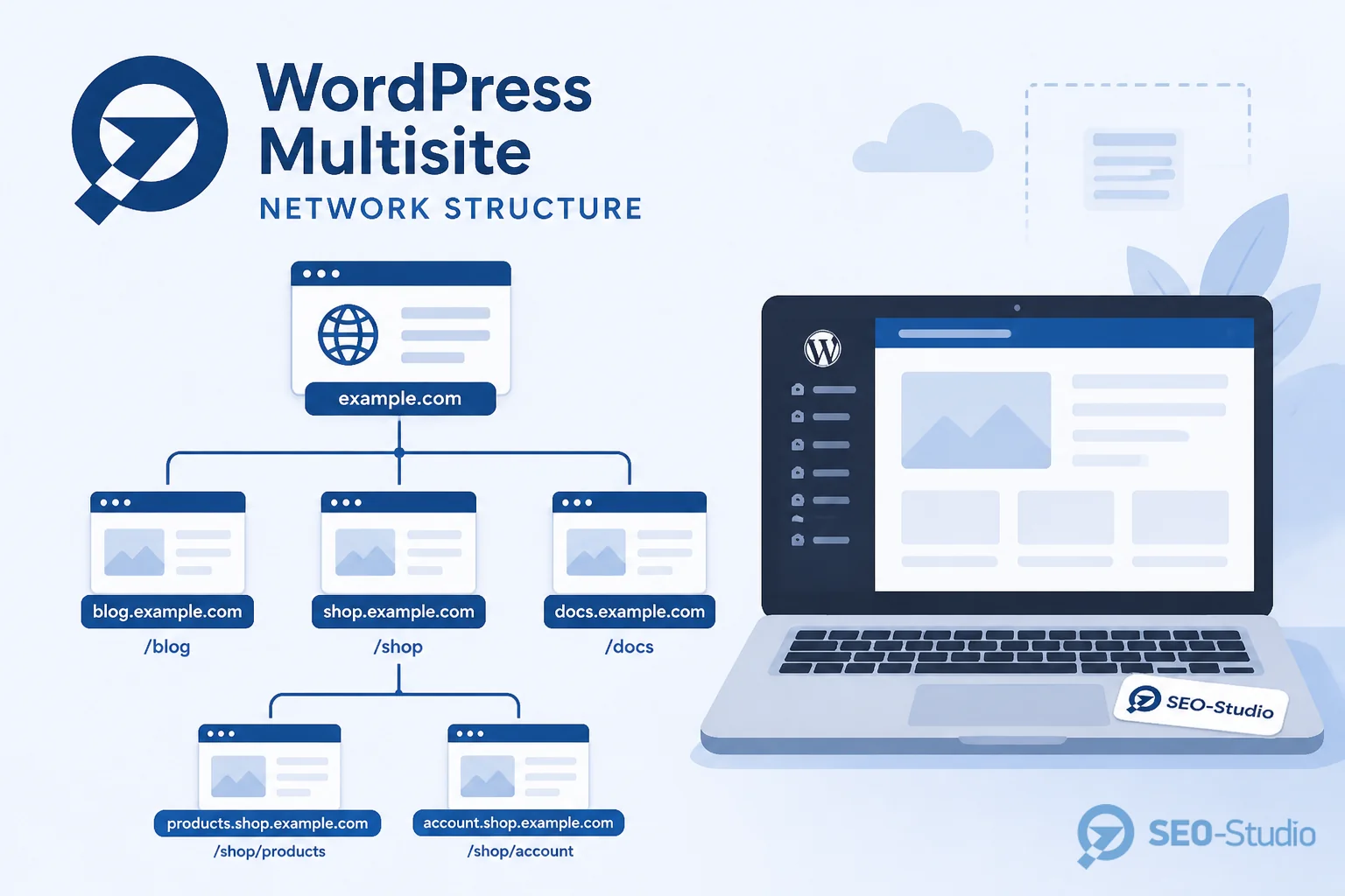 Диаграмма subdomain vs subdirectory vs domain mapping для Multisite