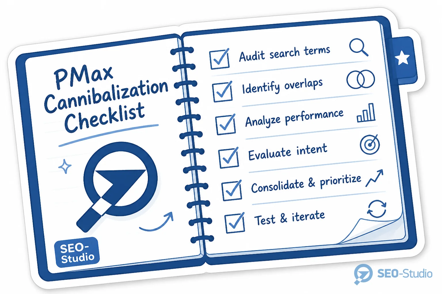 Performance Max cannibalization Search бренду 4 Чекліст контролю Performance Max і Brand Search