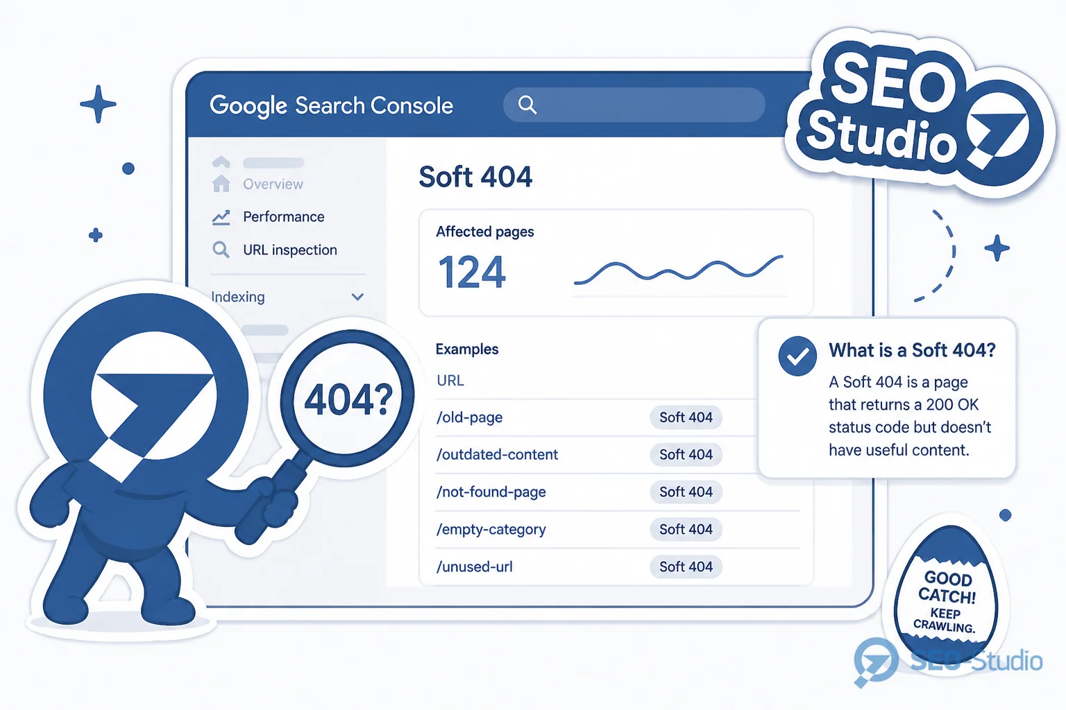 Екран експорту Soft 404 з GSC і перевірки HTTP-коду в DevTools