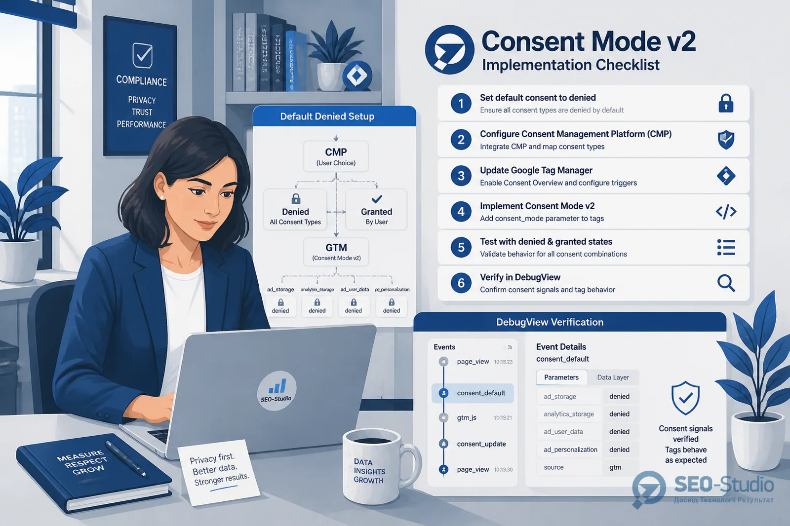 Consent Mode v2 для UA-сайтов и влияние на модели 4 Чек-лист default denied CMP GTM и проверки DebugView