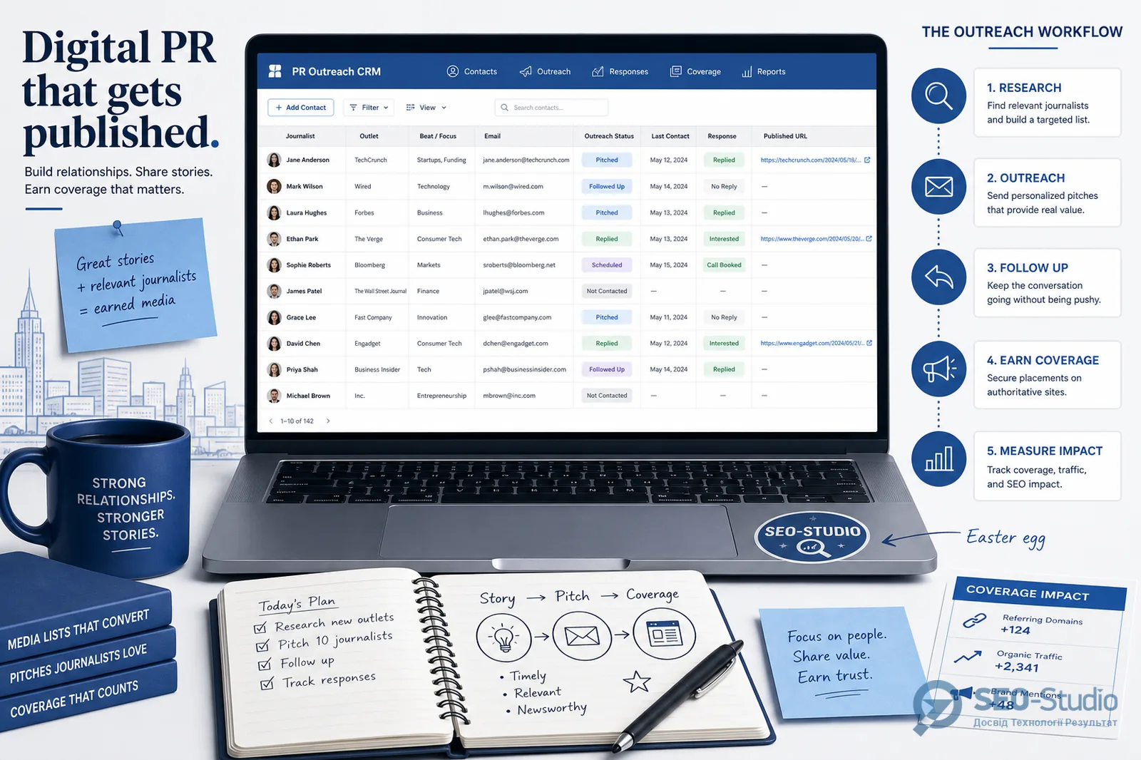 CRM таблиця контактів журналістів статусів і опублікованих URL