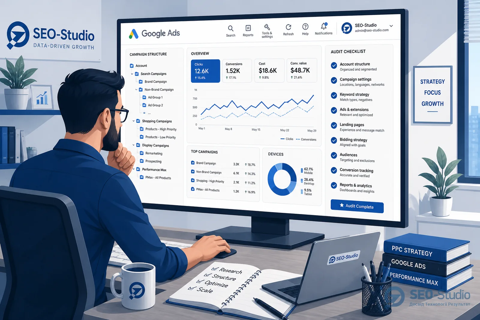 Екран Google Ads зі структурою кампаній і чеклістом аудиту