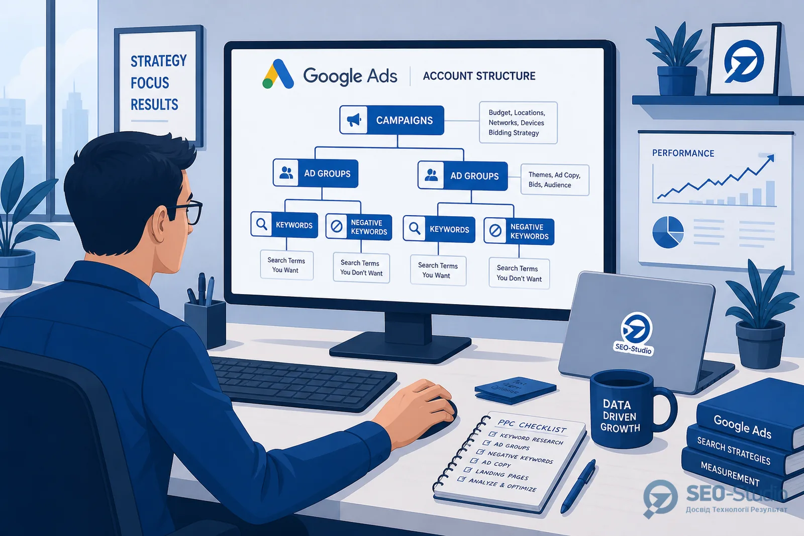 Аудит кабінету Google Ads чекліст для нового підрядника 1 Схема кампаній ad groups ключових слів і негативів у Google Ads