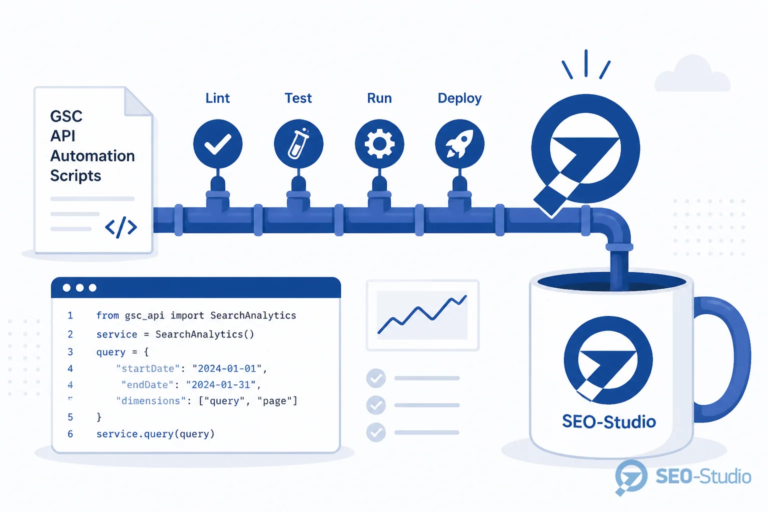 GSC Performance API автоматизация еженедельных отчётов 3 Схема cron Cloud Function BigQuery и Slack/email уведомления