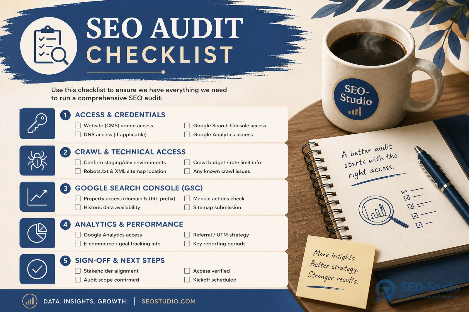 SEO-аудит на 2 тижні scope що входить а що ні 4 Чекліст доступів crawl GSC analytics і sign-off