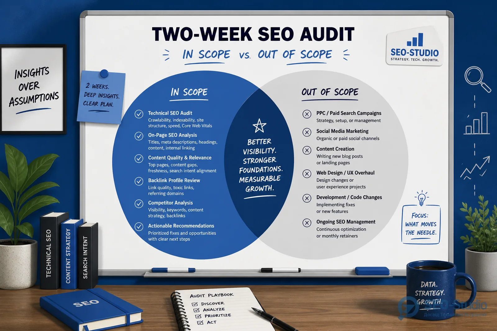 SEO-аудит на 2 недели scope что входит а что нет 1 Диаграмма in scope vs out of scope для двухнедельного аудита
